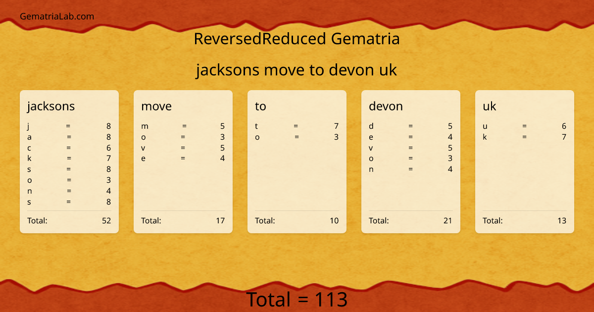 jacksons move to devon uk in reversedReduced Gematria